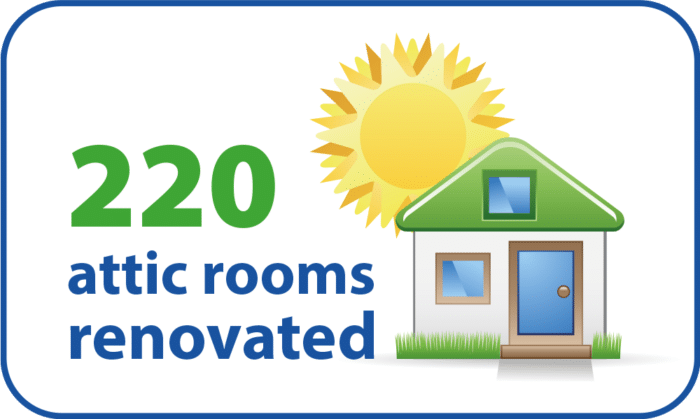 220 attic rooms renovated