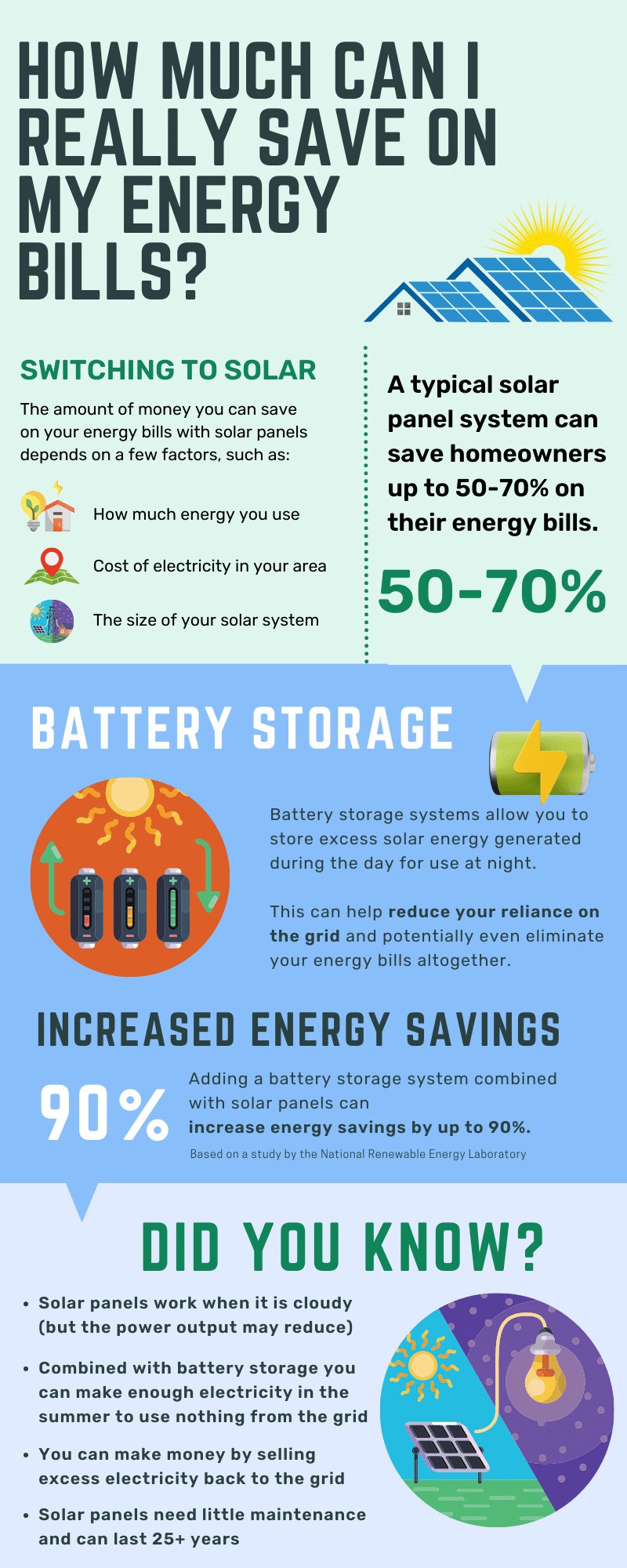 How Much Can I Save With Solar