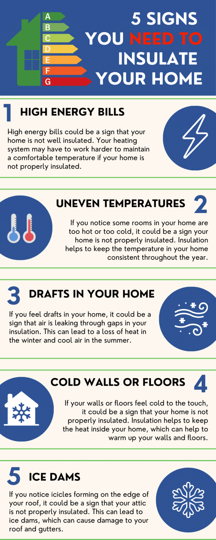 Home insulation - 5 signs you need to insulate your home!