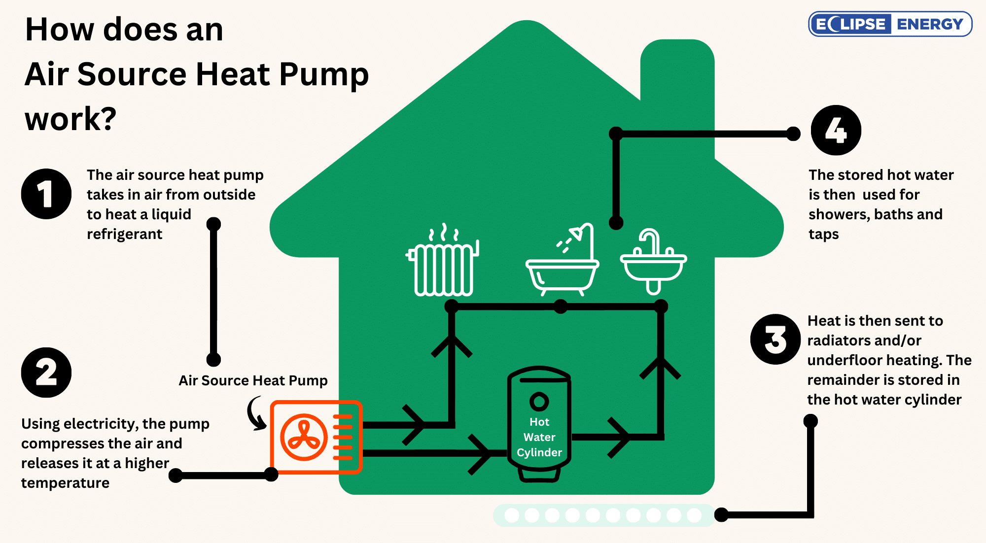 Air Source Heat Pumps The Ultimate Guide